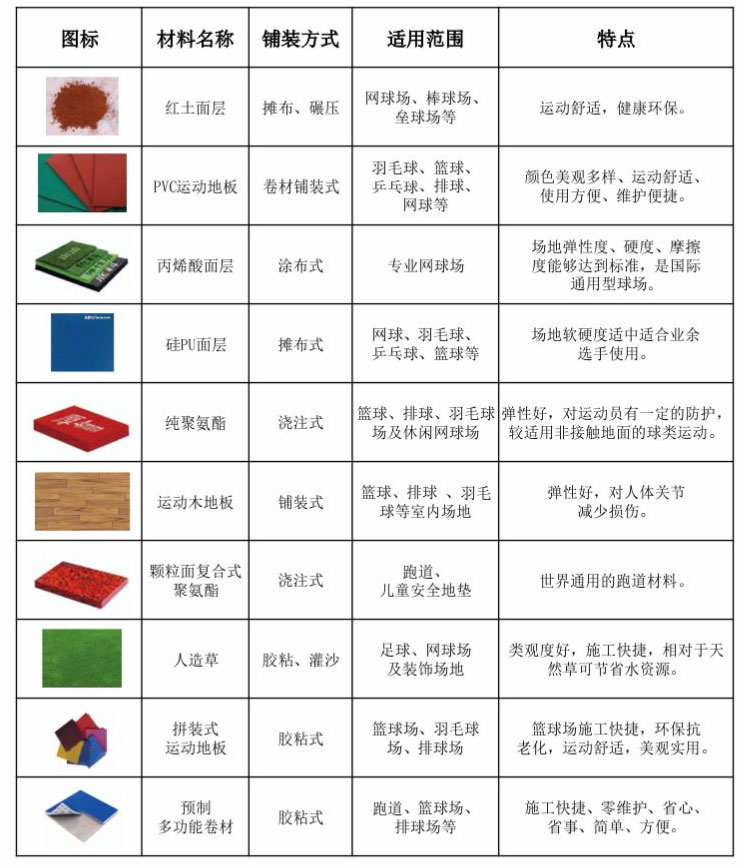 运动场地材料介绍